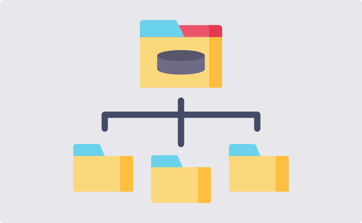 Organize all folders Organize all files and folders